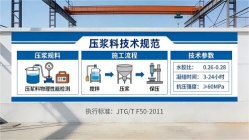 罗庄本地工厂讲解：说一遍公路压浆料和铁路压浆料的区别