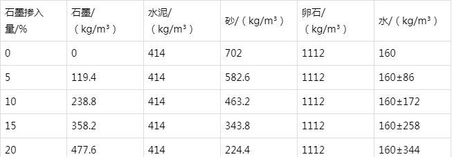 罗庄防静电水泥砂浆怎么做(附配比及施工方法)